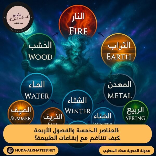 العناصر الخمسة والفصول الأربعة