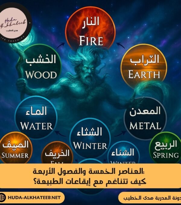 العناصر الخمسة والفصول الأربعة